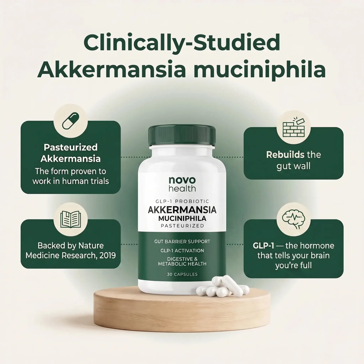 Novo Health® Akkermansia