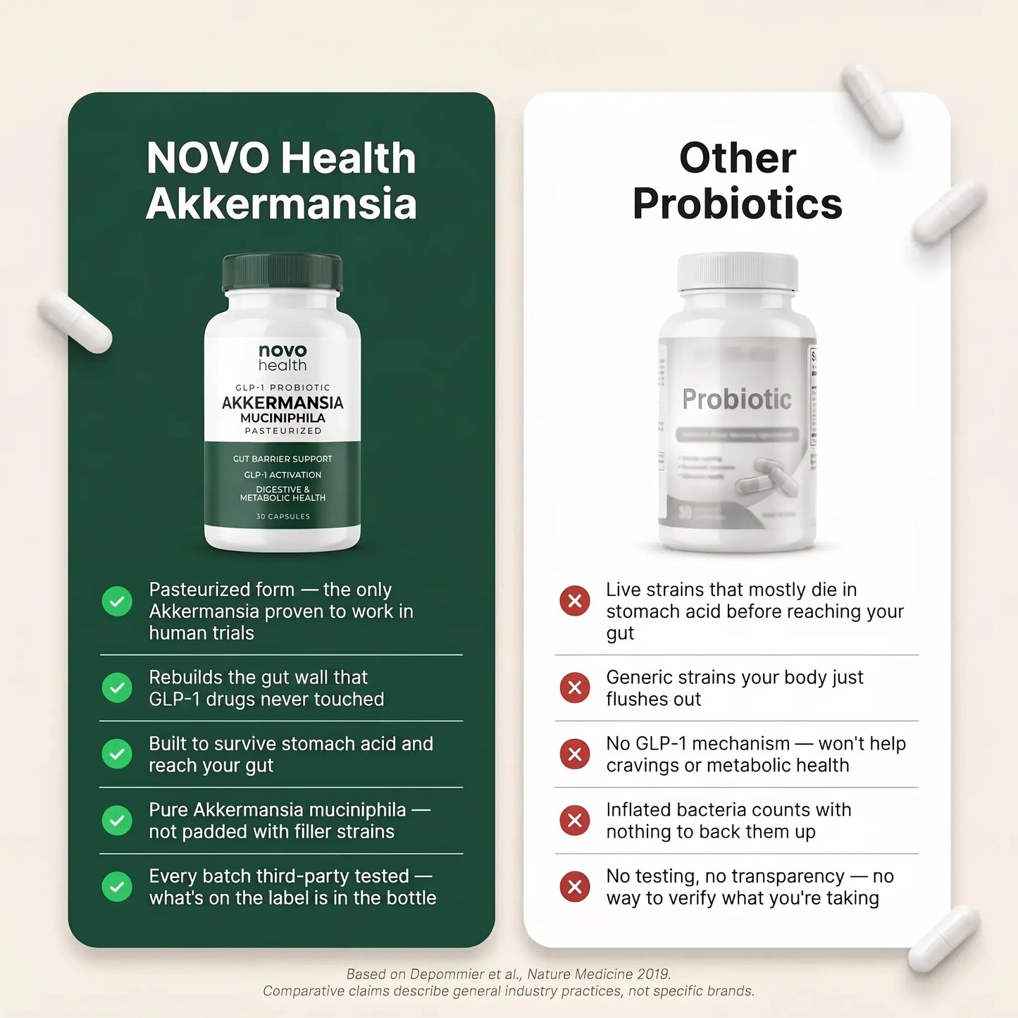 Novo Health® Akkermansia